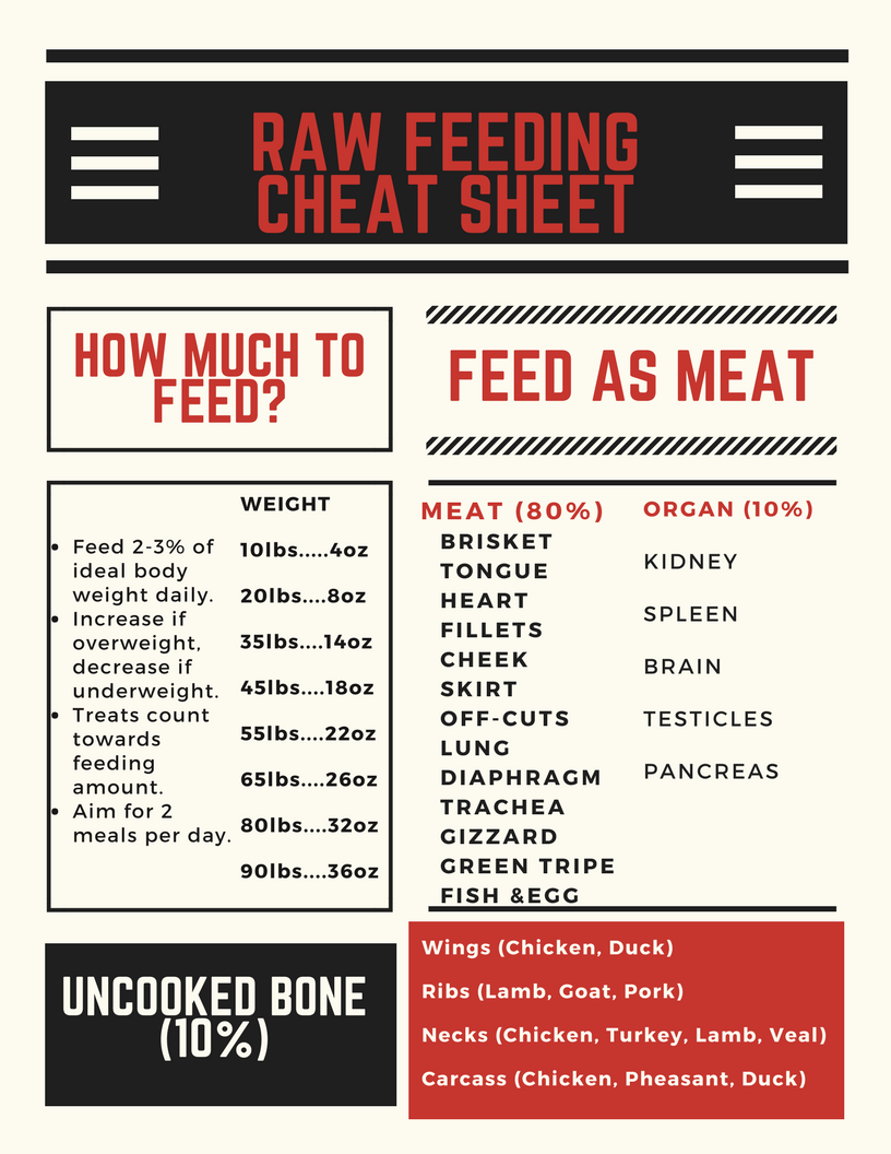 raw feeding cheat sheet